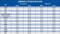 具体的首末班车时间如下↓成都地铁首末班时间